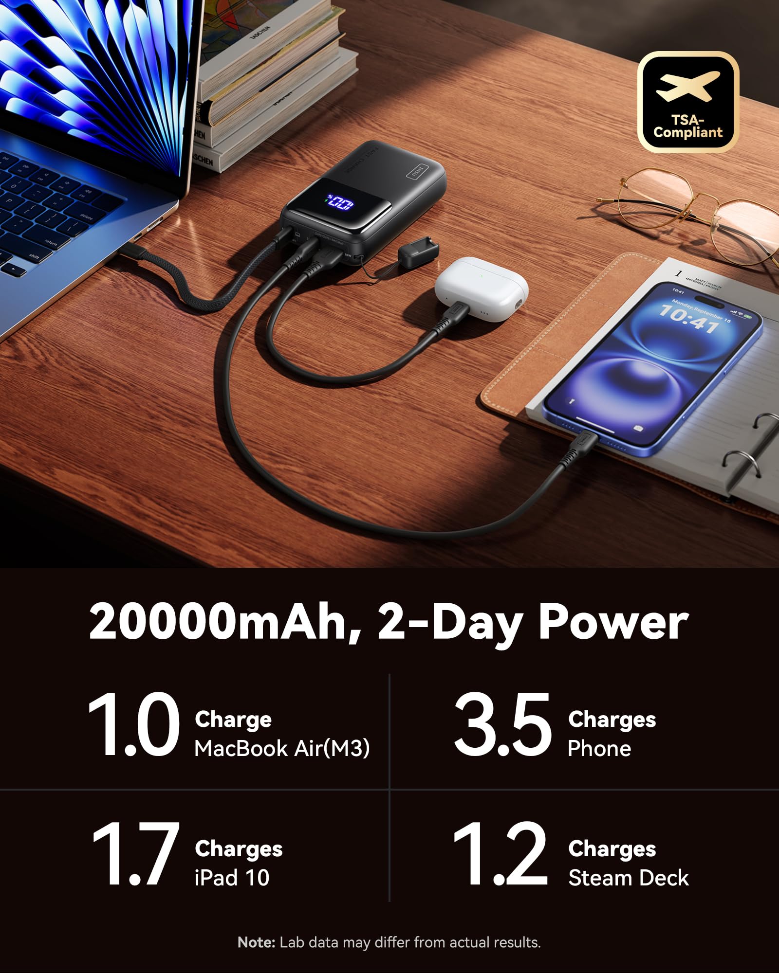 INIU 20000mAh Laptop Power Bank, Ultra Compact 65W PD Dual Fast Charging Portable Charger, Flight-Safe Battery Pack with USB C Cable for Travel MacBook iPad Tablet Switch iPhone 17 16 Pro Samsung S25 - Image 5