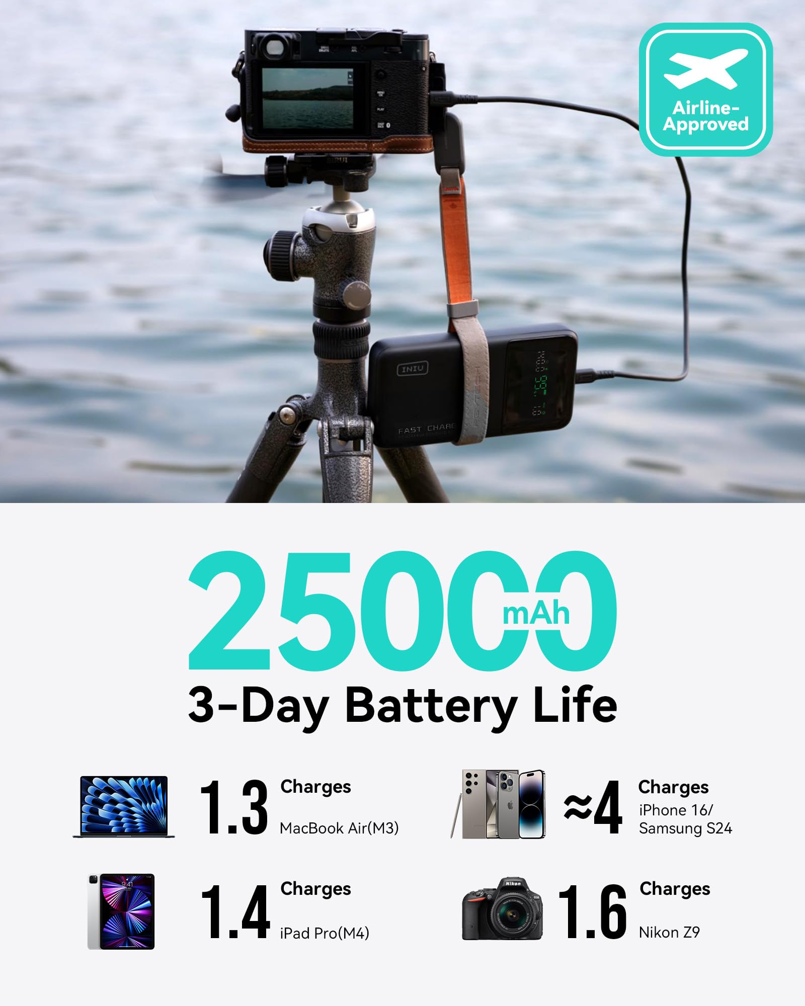 INIU 25000mAh Power Bank, Compact High Capacity 140W Laptop Portable Charger, USB C Tablet Powerbank, Digital Display Phone Charger for iPhone 17 16, Samsung, iPad, MacBook, Laptop, Emergency etc - Image 5