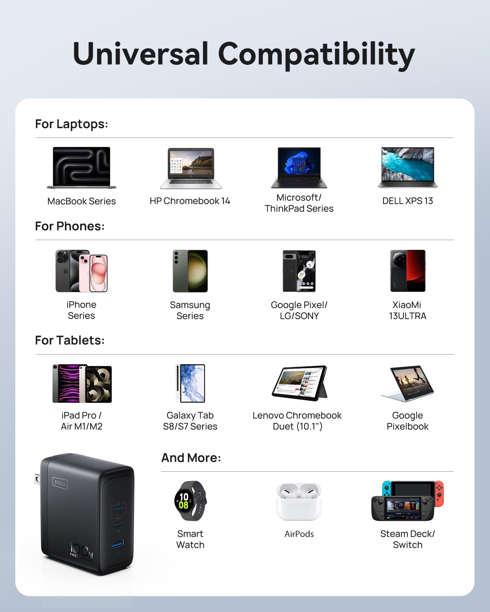 INIU for MacBook Pro Charger, 100W GaN Tech Fast Charging, 3-Port Compact Foldable Charger with USB C Cable, Power Adapter for Mac Book, iPhone 17, Samsung S25, Switch, Photographers, Outdoor, Travel - Image 8