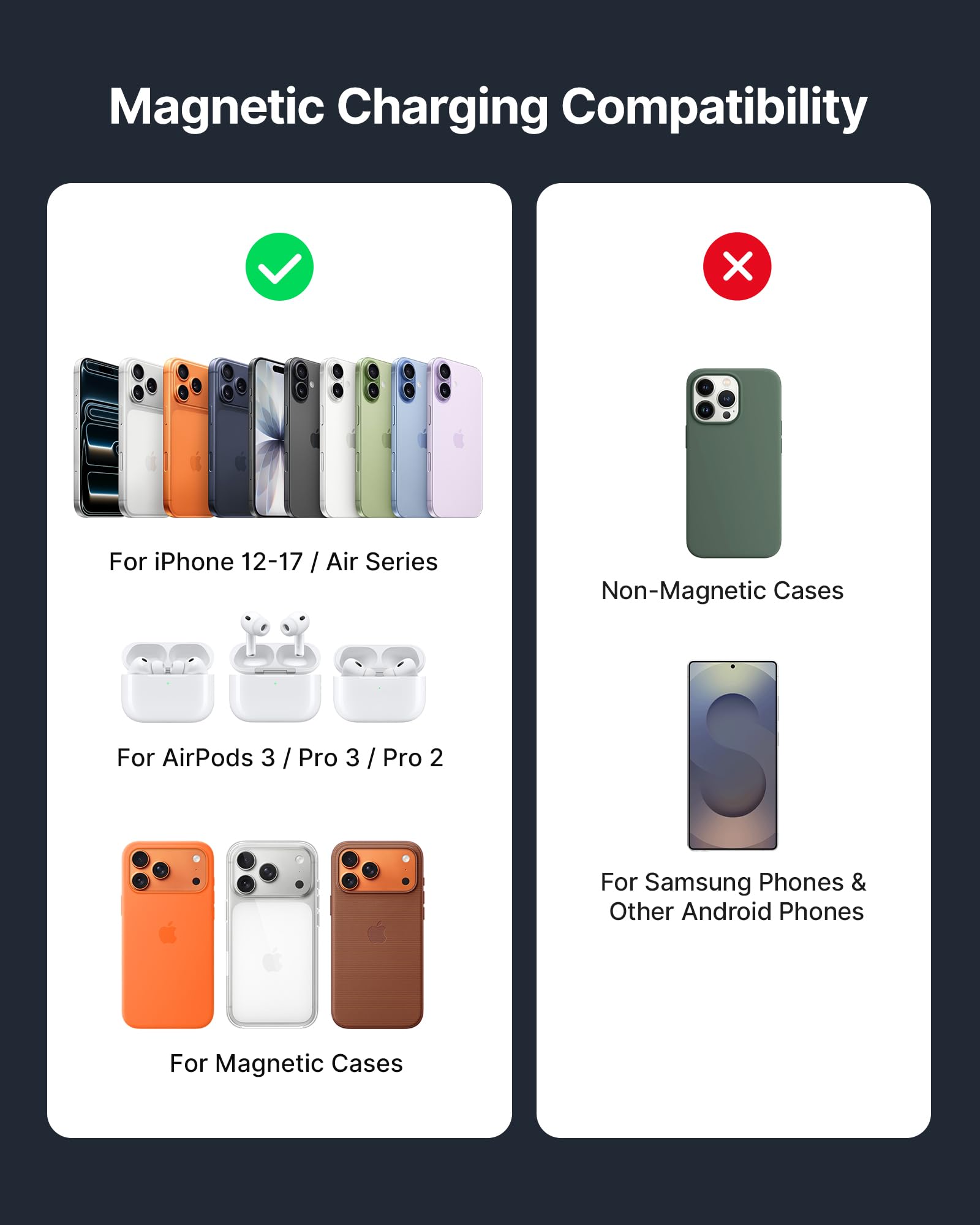 INIU Magnetic Wireless Charger Stand, Qi2 Certified 15W Mag-Safe Wireless Charging Pad with Cooling Fan, Fast Charging Pad for iPhone 17 16 15 14 13 12 Series AirPods 4 3 2 Pro (with Adapter) - Image 7