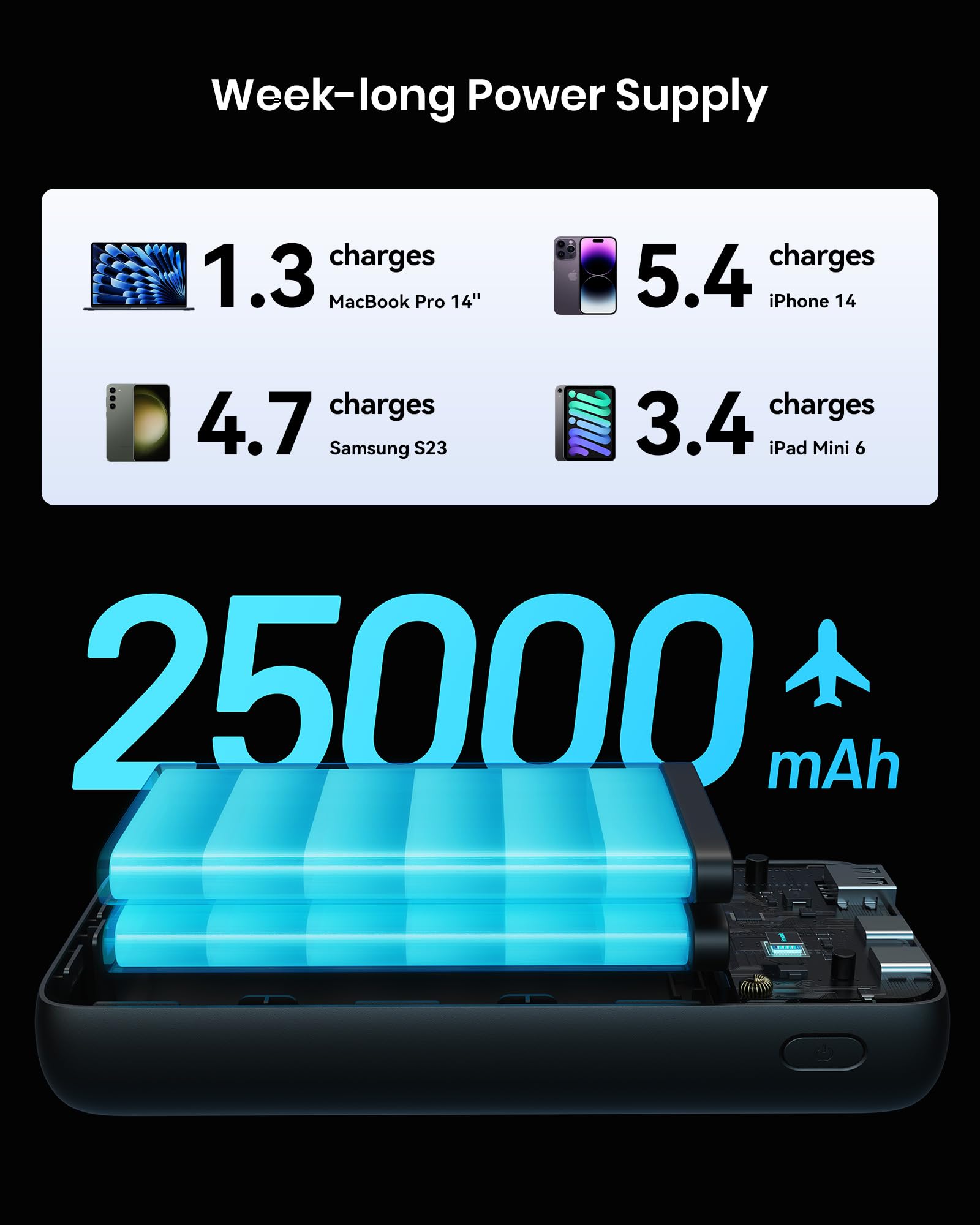 INIU Power Bank, 25000mAh 100W USB C Laptop Portable Charger, PD QC Fast Charging 3-Output Battery Pack, Travel Charger for Laptop MacBook iPad Tablet Steam Deck iPhone 17 16 15 14 Pro Samsung S25 etc - Image 4