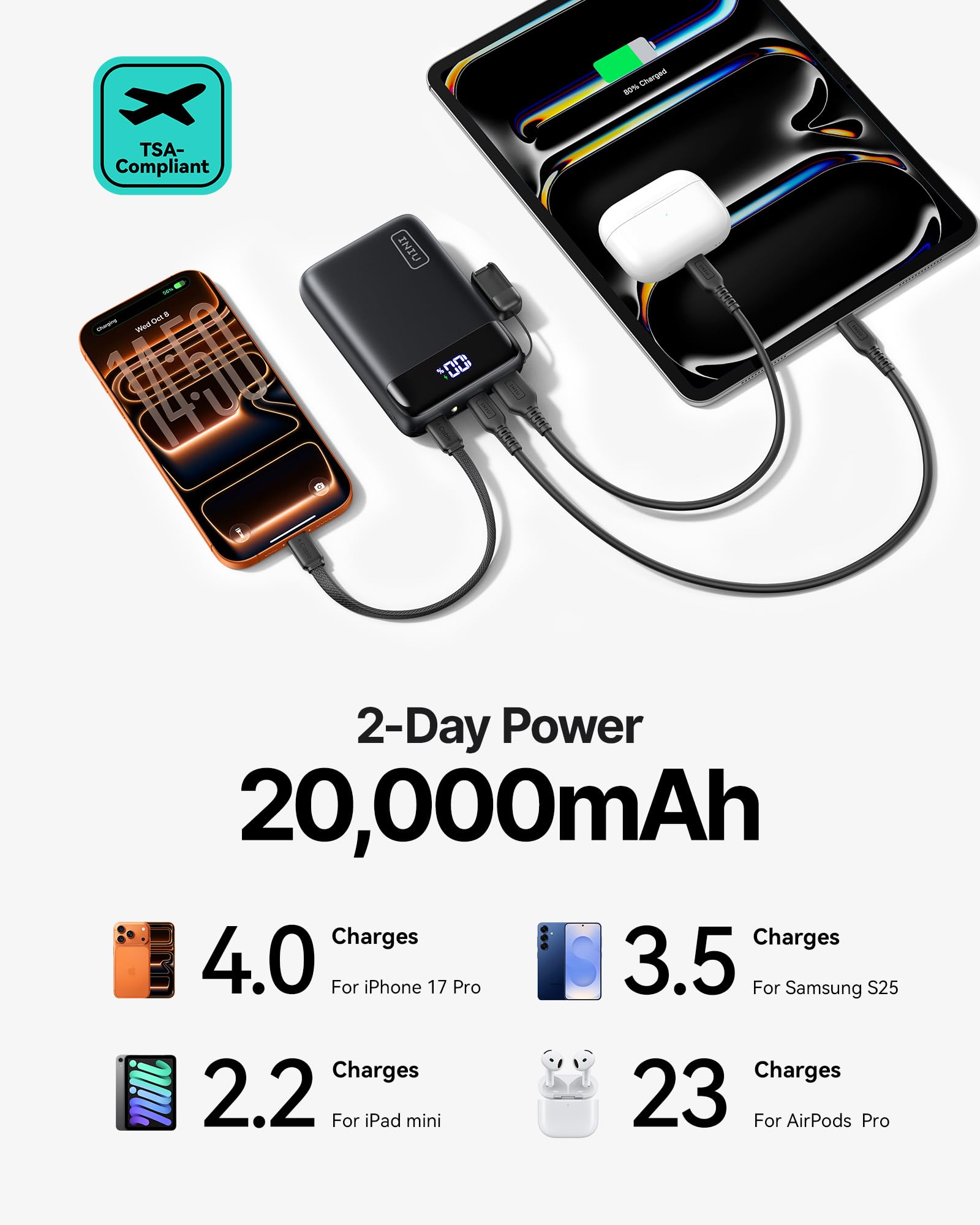 INIU Power Bank, Smallest 20000mAh Portable Charger with USB C Cable, 22.5W PD Fast Charging Phone Battery Pack, LED Display Powerbank for Travel Xiaomi iPhone 17 16 15 14 Samsung S25 Google iPad etc - Image 5
