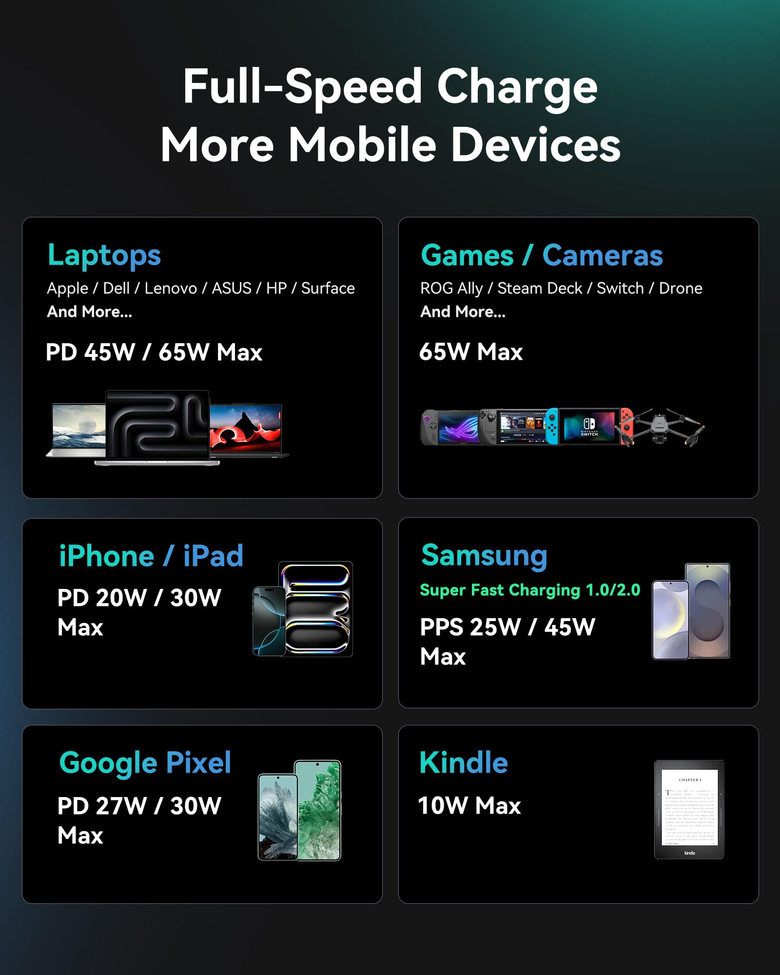 INIU Ultra Slim 10000mAh 45W PD Power Bank & 3-Port 65W PD Fast Charging Compact Type C Wall Charger Combo - Image 5