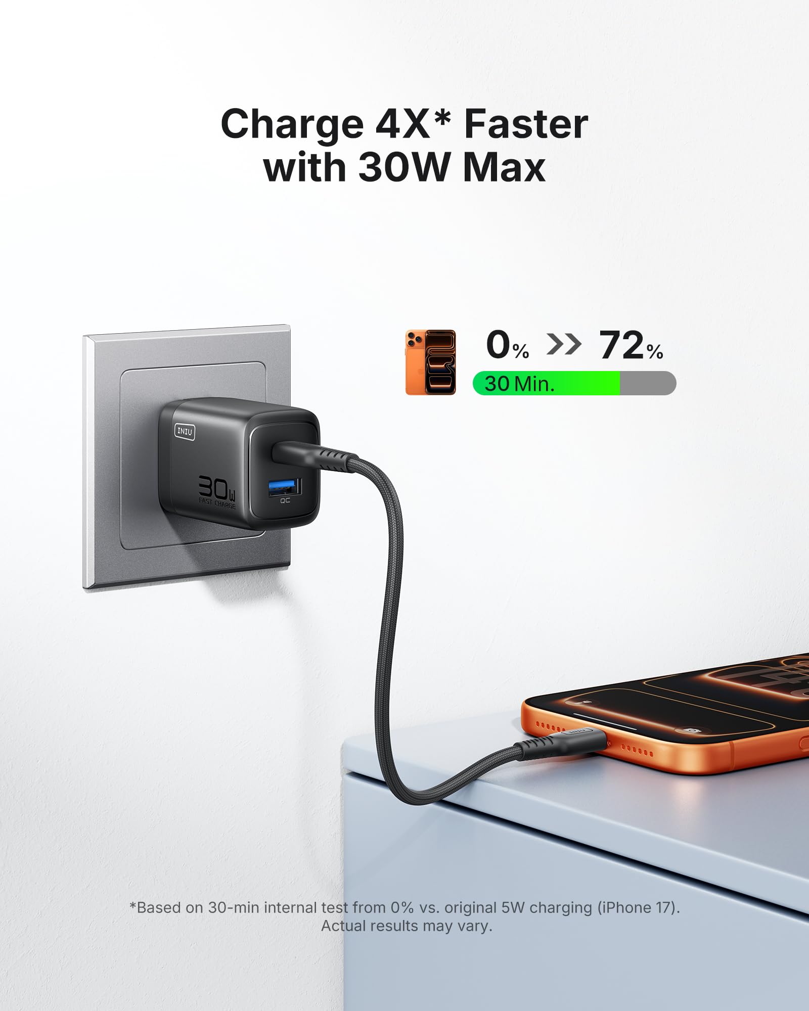 INIU USB C Charger Block, 30W 2-Pack GaN Fast Charging Adapter with 5FT Cable & Advanced Protection, 2-Port Foldable Travel Charger for iPhone 17 16 15 Pro Max, iPad, Samsung S26 S25 Ultra, Pixel etc - Image 3