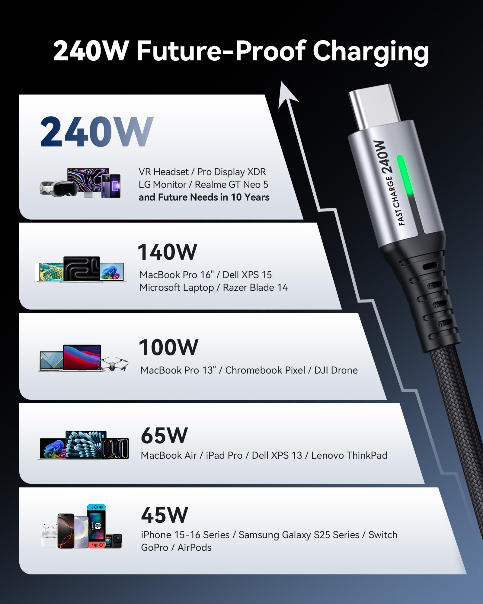 INIU Ultra Slim 10000mAh 45W PD Power Bank USB C to USB C Cable, 240W Fast Charging [6.6ft, 2-Pack] Type C Charger Cord Combo - Image 8