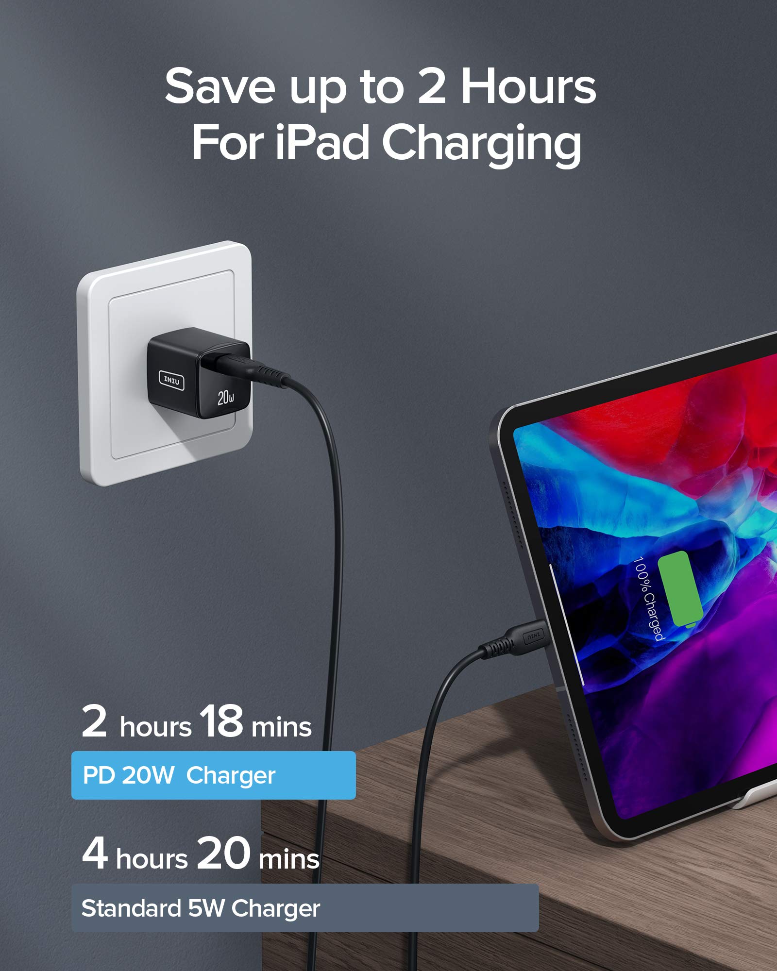 USB C Charger, [2 Pack] INIU 20W Fast Wall Charger for iPhone Power Adapter Mini Type C Quick Charging Plug for iPhone 15 14 13 12 11 Mini Pro Max X Samsung Galaxy Google Pixel iPad Airpods Pro, etc - Image 3